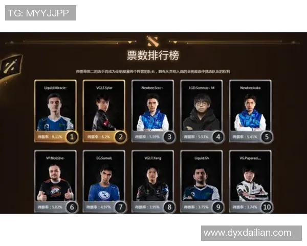 dac solo赛比赛结果-DAC SOLO赛比赛结果揭晓，一场震撼人心的电竞盛宴-dac solo赛比赛结果